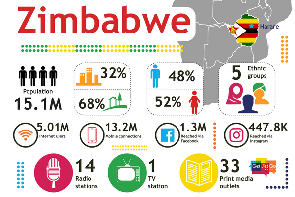Zim Info