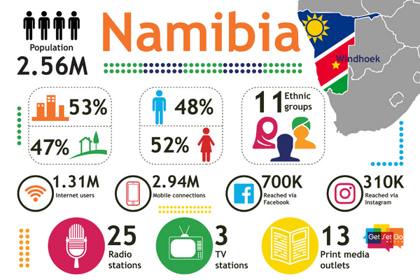 Namibia info
