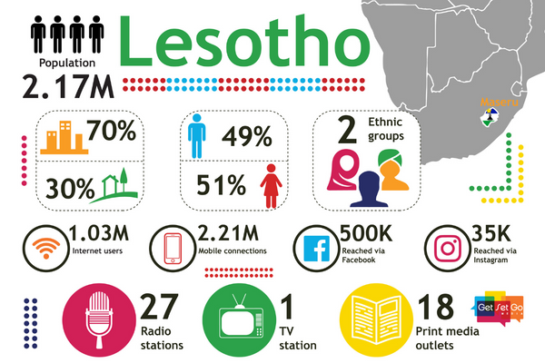 Lesotho Info