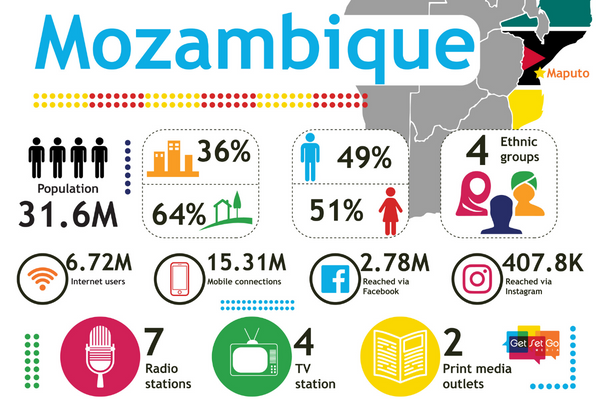 Mozambique Info